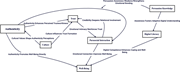 A conceptual model links authenticity, culture, trust, parasocial interaction, persuasion knowledge and digital literacy to well-being through relational and digital pathways.
