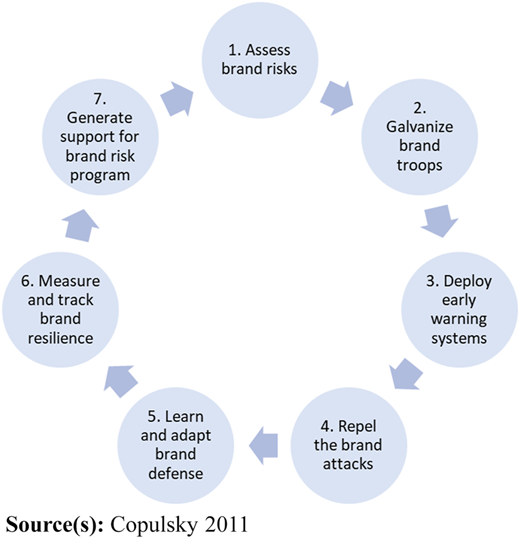 Figure 1 Refer to the image caption for details.