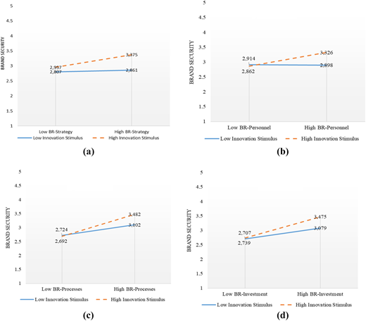 Figure 3 Refer to the image caption for details.