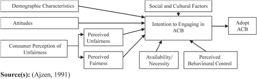 Figure 1 Refer to the image caption for details.