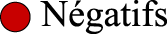 Icon: A red circle with the text Négatifs.