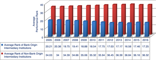 Figure 3 Refer to the image caption for details.