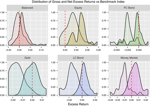 Figure 2 Refer to the image caption for details.