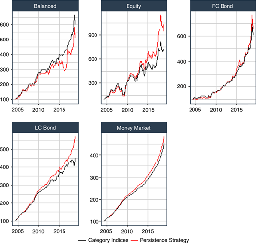 Figure 4 Refer to the image caption for details.