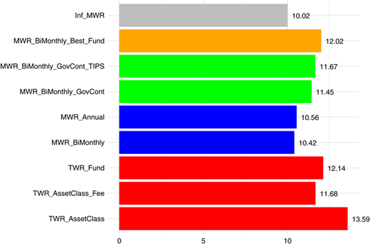 Figure 7 Refer to the image caption for details.