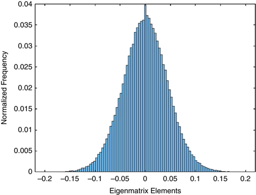 Figure 1 Refer to the image caption for details.