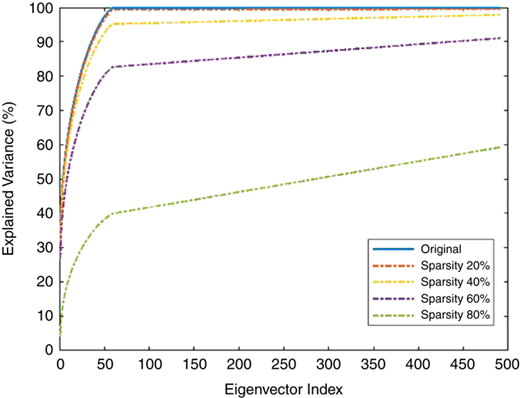 Figure 2 Refer to the image caption for details.