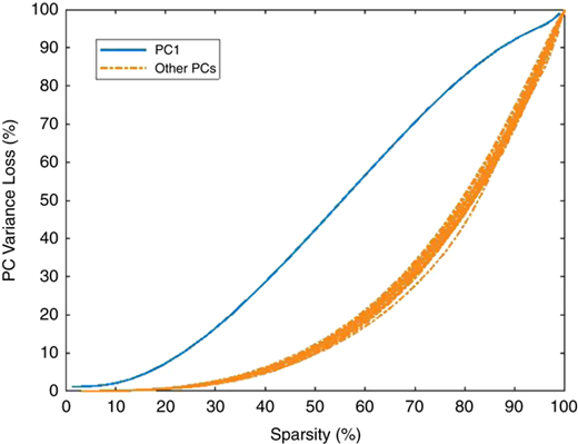 Figure 3 Refer to the image caption for details.