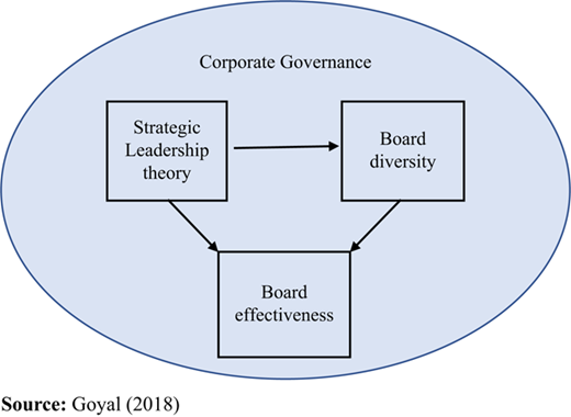 Figure 1 Refer to the image caption for details.