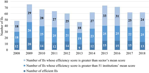 Figure 6 Refer to the image caption for details.