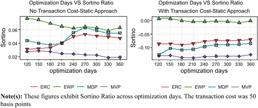 Figure 1 Refer to the image caption for details.