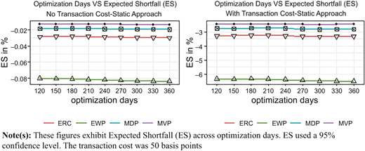 Figure 2 Refer to the image caption for details.