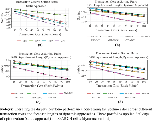 Figure 3 Refer to the image caption for details.