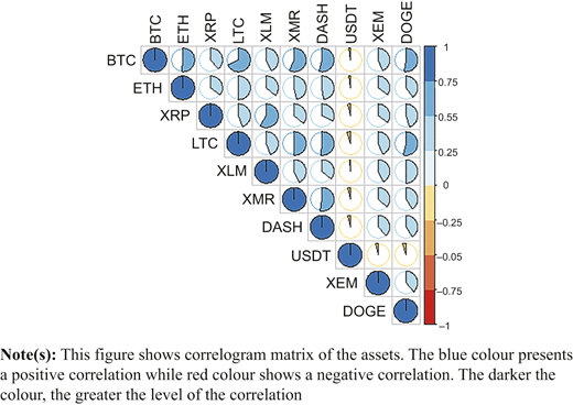 Figure 4 Refer to the image caption for details.