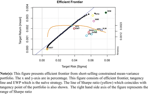 Figure 5 Refer to the image caption for details.