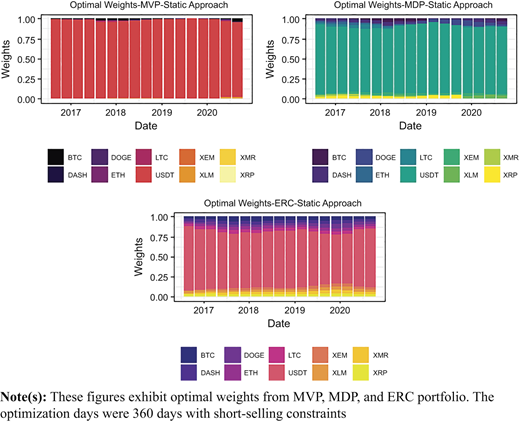 Figure 6 Refer to the image caption for details.