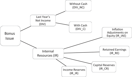Figure 1 Refer to the image caption for details.