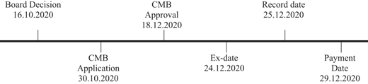 Figure 2 Refer to the image caption for details.
