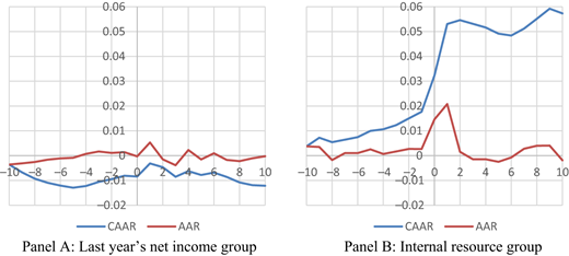 Figure 4 Refer to the image caption for details.