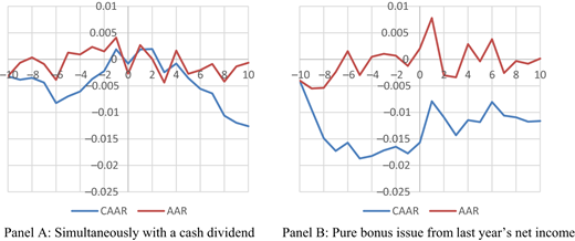 Figure 5 Refer to the image caption for details.