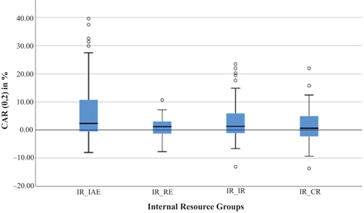 Figure 7 Refer to the image caption for details.