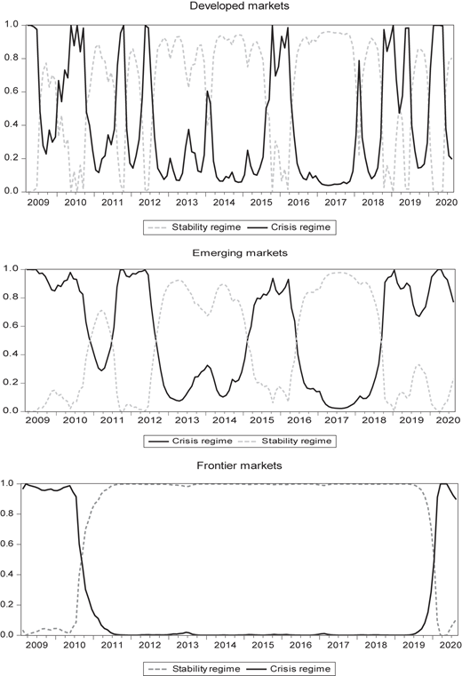 Figure 2 Refer to the image caption for details.
