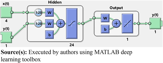 Figure. 2 Refer to the image caption for details.