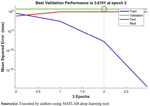 Figure. 3 Refer to the image caption for details.