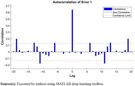 Figure. 6 Refer to the image caption for details.