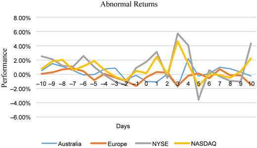 Figure 1 Refer to the image caption for details.