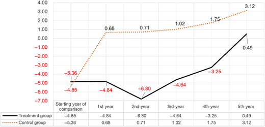 Figure 1 Refer to the image caption for details.