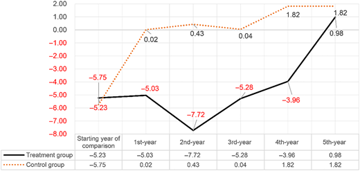 Figure 2 Refer to the image caption for details.