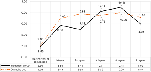 Figure 3 Refer to the image caption for details.