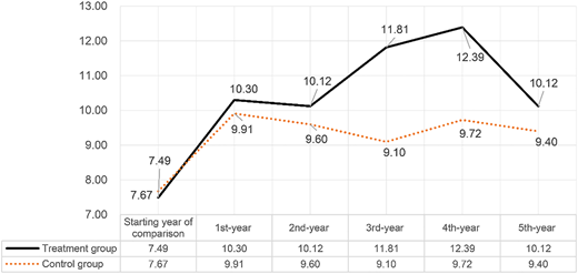 Figure 4 Refer to the image caption for details.