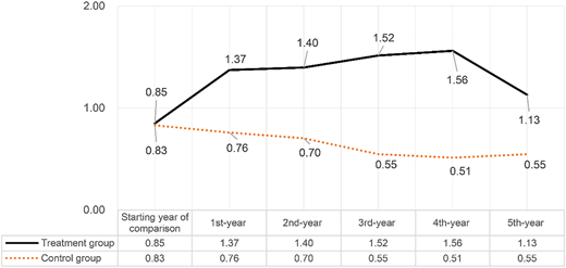 Figure 5 Refer to the image caption for details.