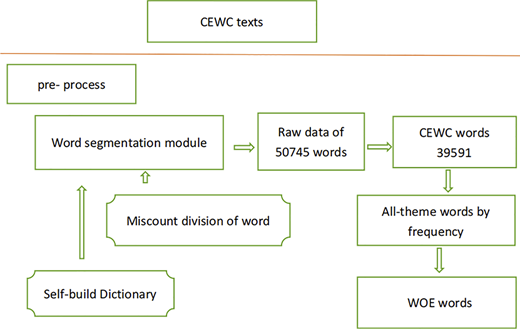 Figure 1 Refer to the image caption for details.