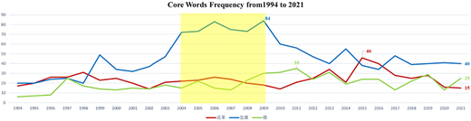 Figure 2 Refer to the image caption for details.