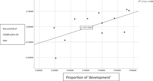 Figure 4 Refer to the image caption for details.