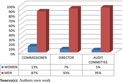 Figure 2 Refer to the image caption for details.