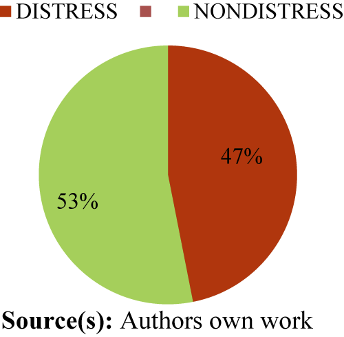 Figure 3 Refer to the image caption for details.