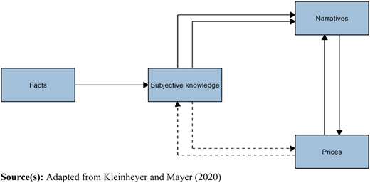 Figure 1 Refer to the image caption for details.