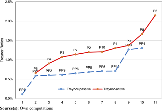 Figure 2 Refer to the image caption for details.