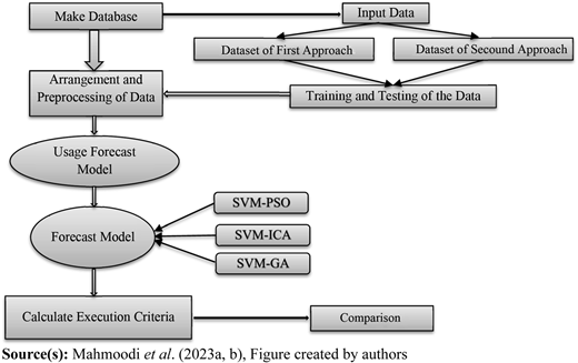 Figure 1 Refer to the image caption for details.