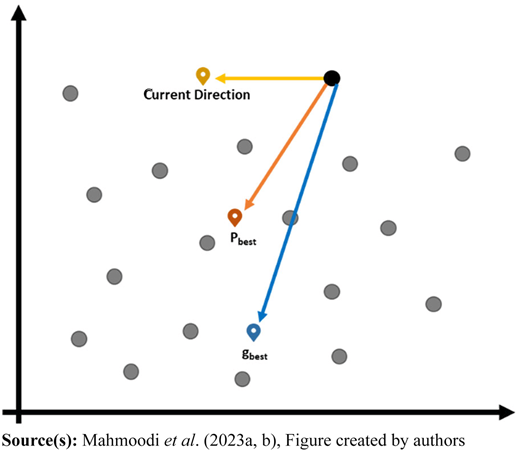 Figure 3 Refer to the image caption for details.