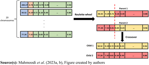 Figure 4 Refer to the image caption for details.