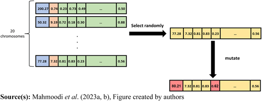 Figure 5 Refer to the image caption for details.