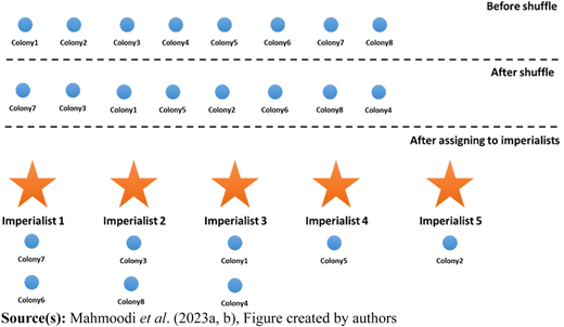 Figure 6 Refer to the image caption for details.