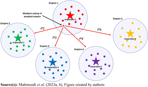 Figure 7 Refer to the image caption for details.