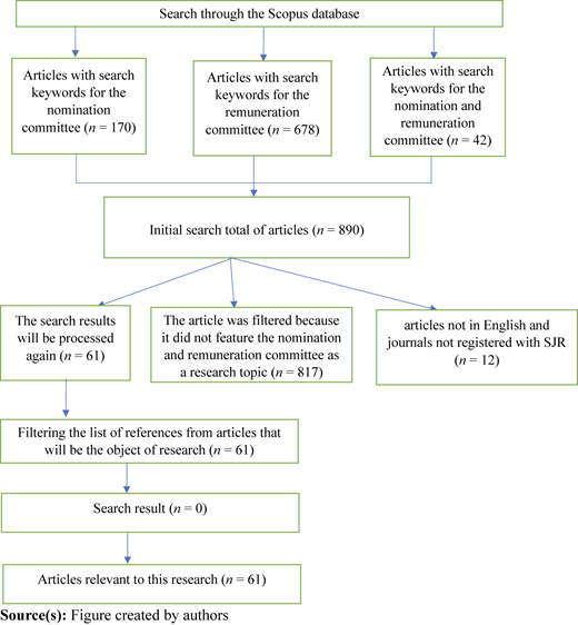Figure 1 Refer to the image caption for details.