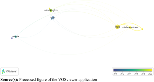 Figure 2 Refer to the image caption for details.